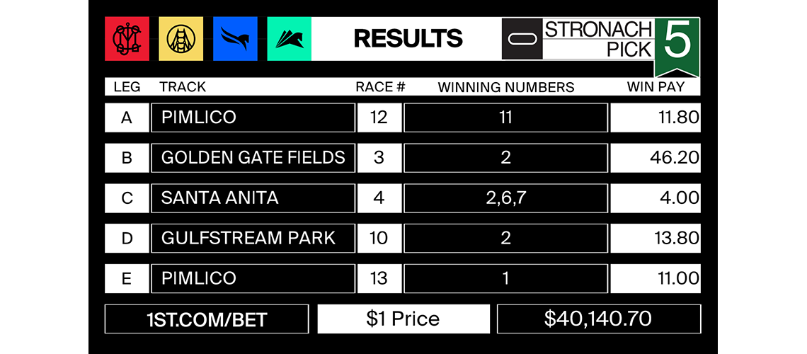 Stronach5_2021-05-14.-results-WP