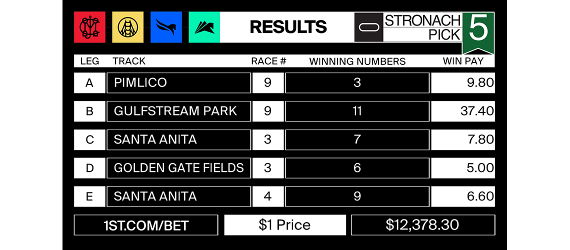 Stronach5_2021-05-21-wp-results