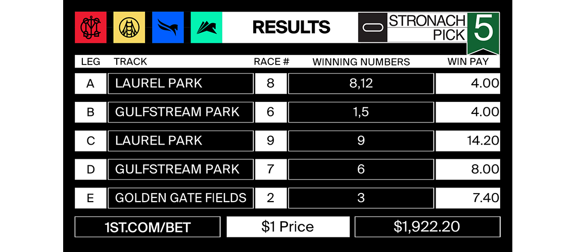 Stronach5_2021-09-17-results-mjc-NEW