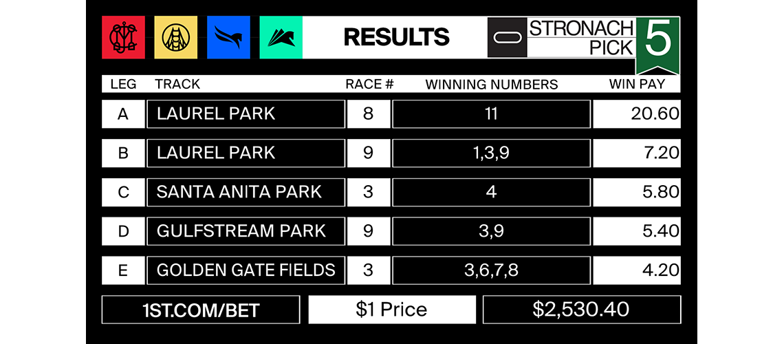 Stronach5_2021-10-29-results-mjc-post