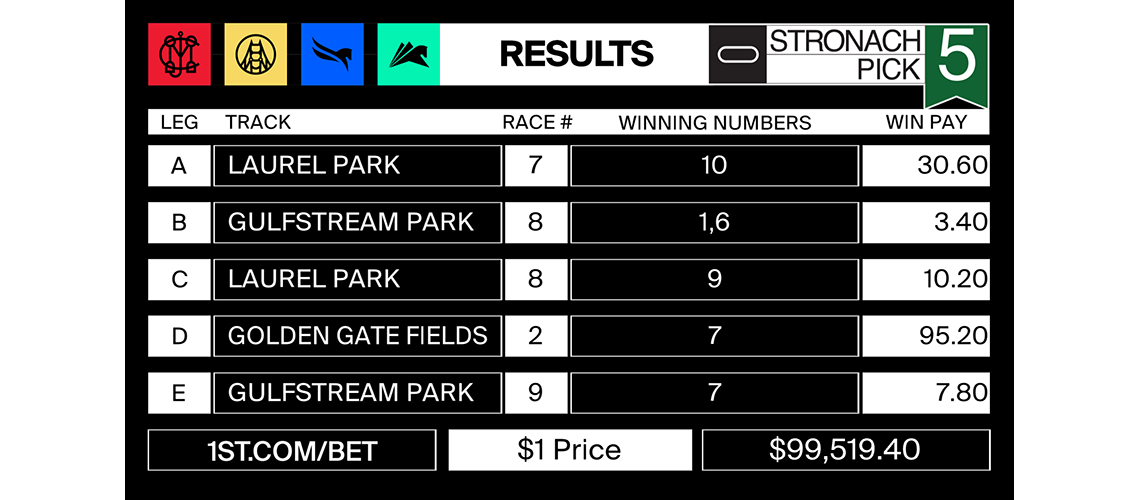 Stronach5_2021-11-12-results-mjc-post
