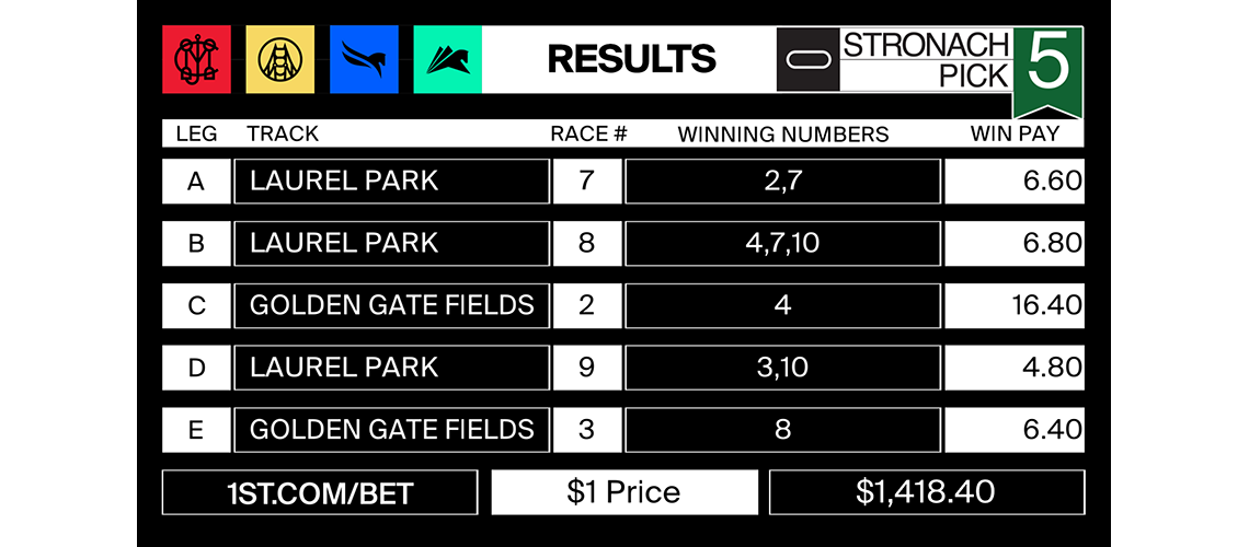 Stronach5_2021-11-26-results-MJC-post