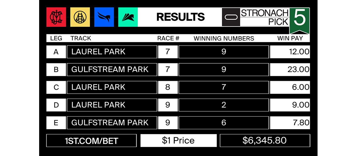 Stronach5_2021-12-17-results-MJC-post