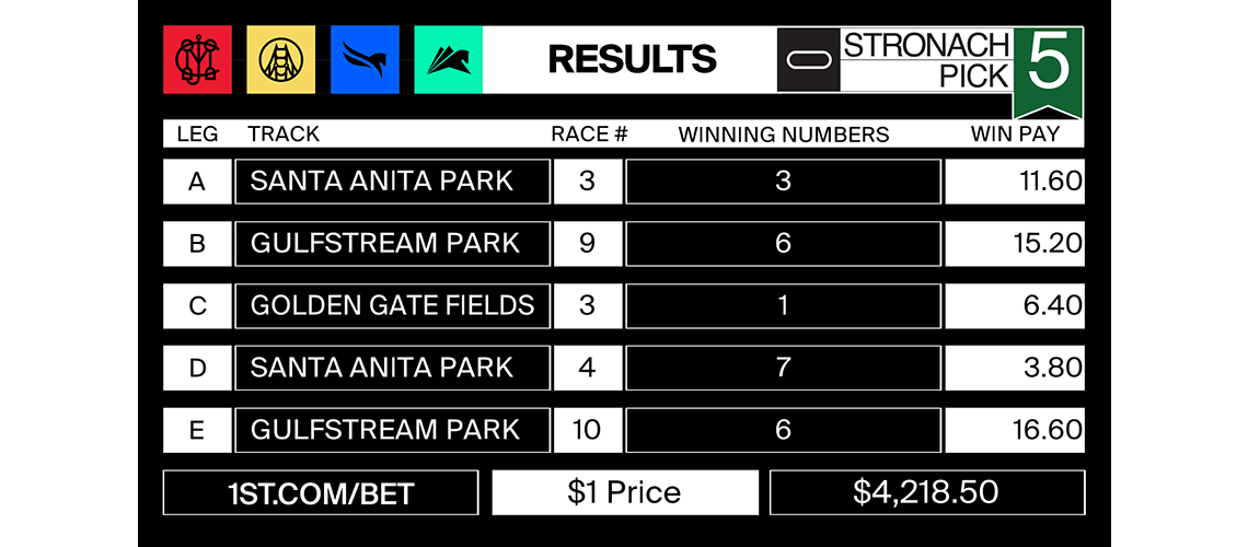 Stronach5_2022-01-14-results-MJC-POST