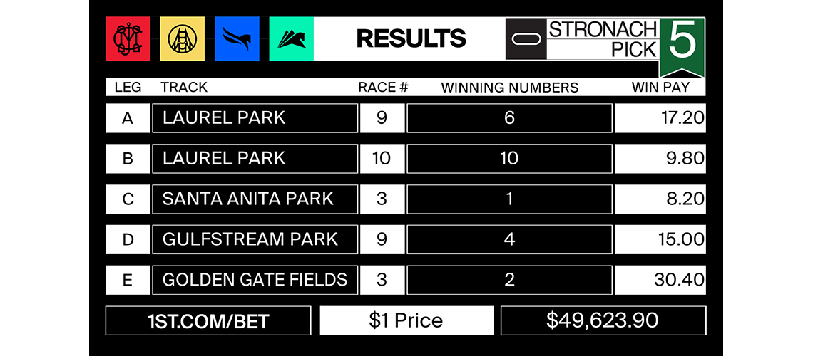 Stronach5_2022-01-21-RESULTS-MJC-POST