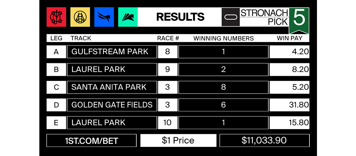 Stronach5_2022-02-11-results-MJC-post