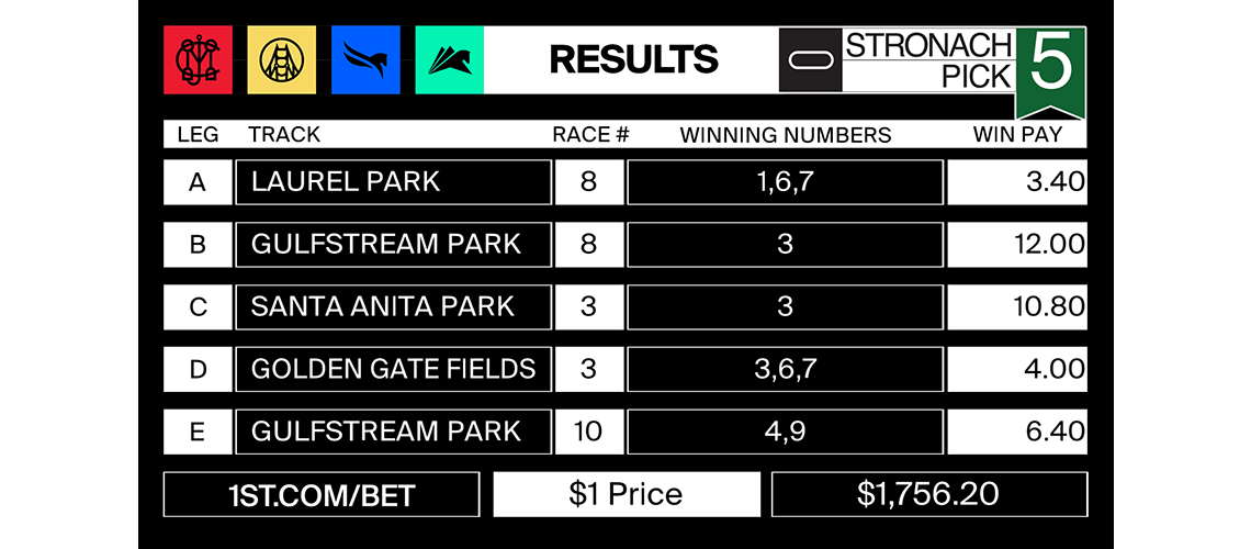 Stronach5_2022-02-25-results-MJC-POST