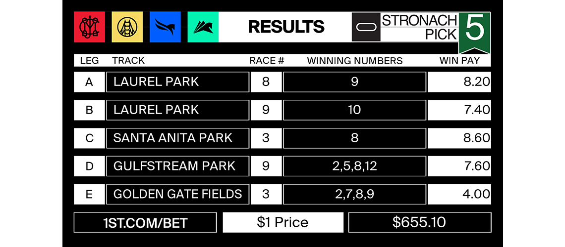 Stronach5_2022-03-25-results-MJC-POST