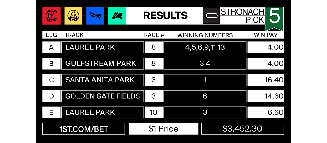 Stronach5_2022-04-15RESULTS-MJC-POST