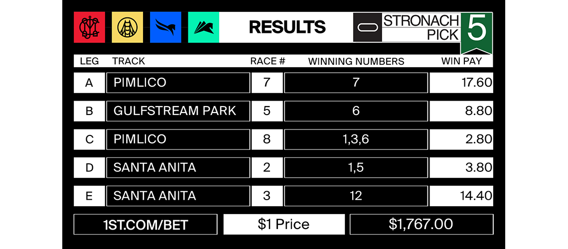 Stronach_Pick-5_Friday_JUNE-18-results-WP