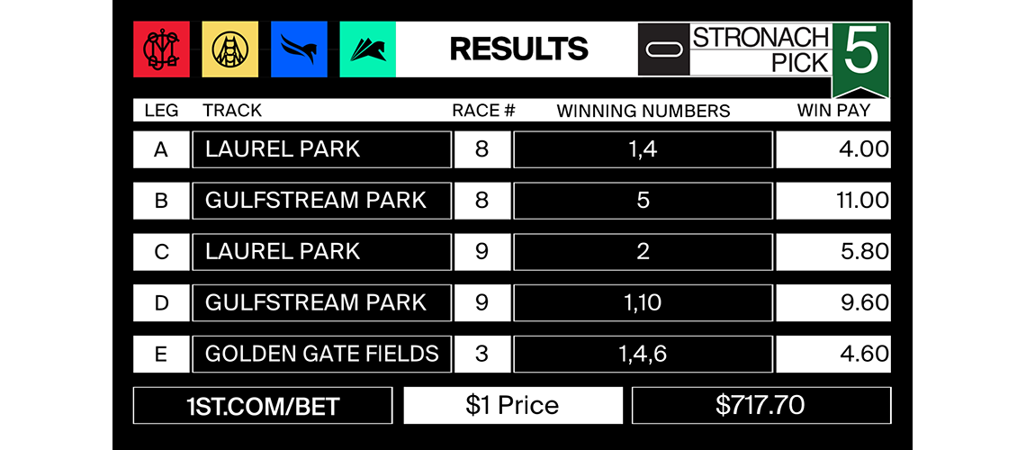 stronach-5-results-4-11-2021