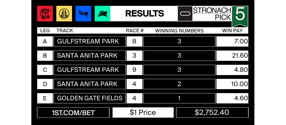 stronach5_2021-04-02-results