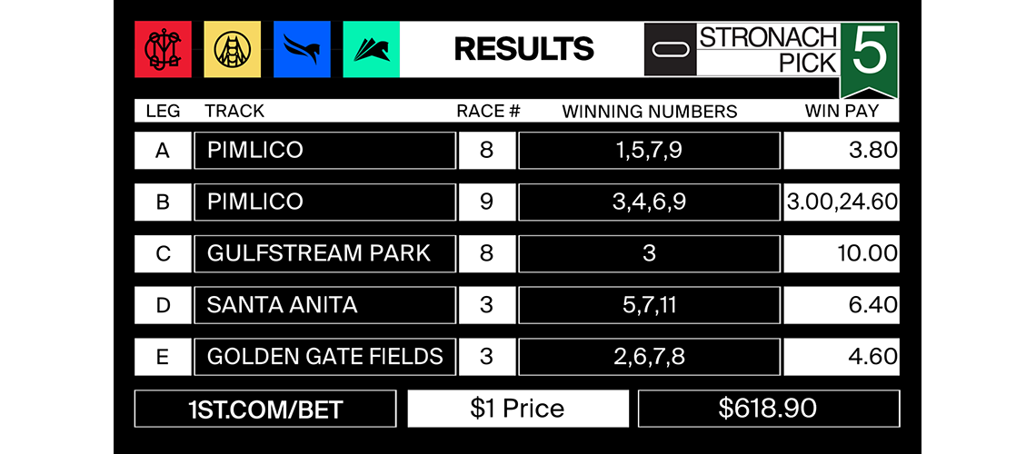 stronach5_2021-04-23-resultsWP2