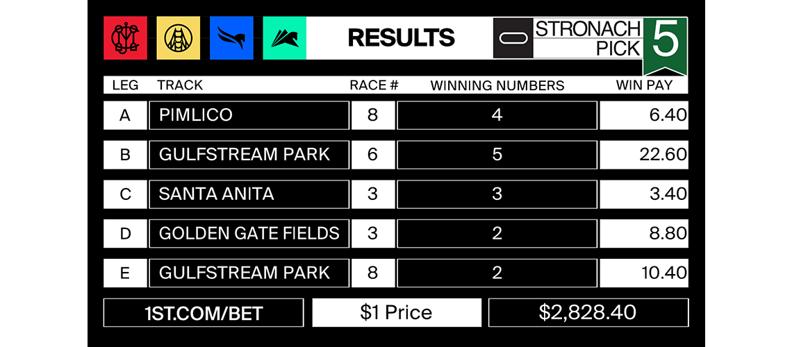 stronach5_2021-06-04-results-wp