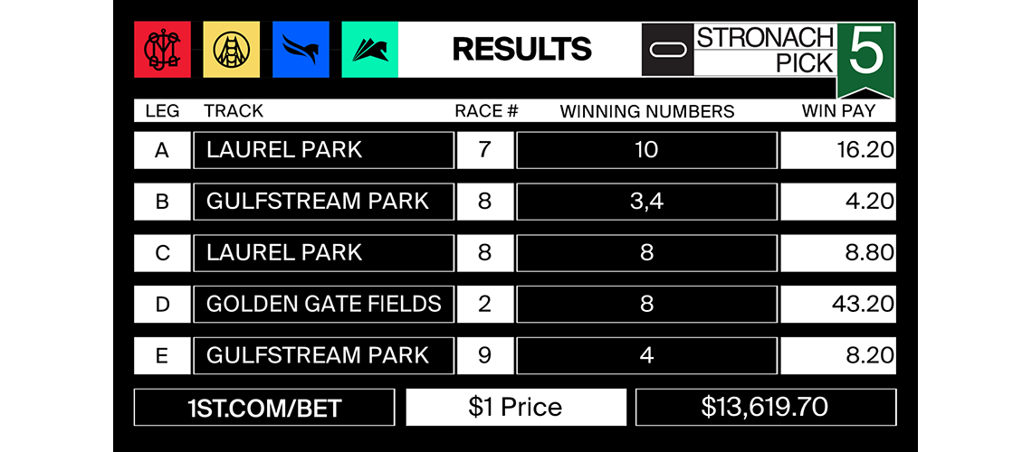 stronach5_2021-11-19-RESULTS-MJC-POST