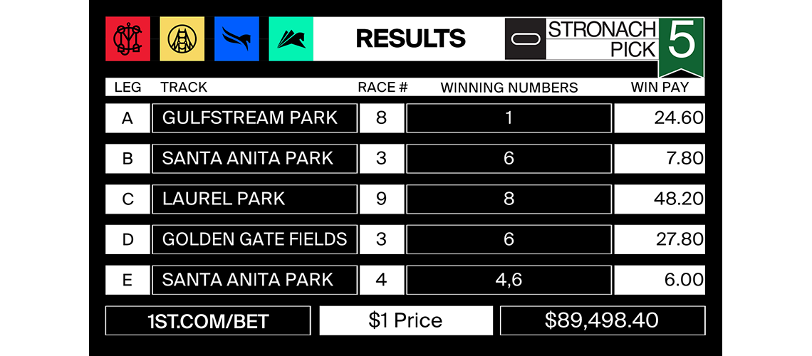 stronach5_2022-04-08-results-MJC-POST